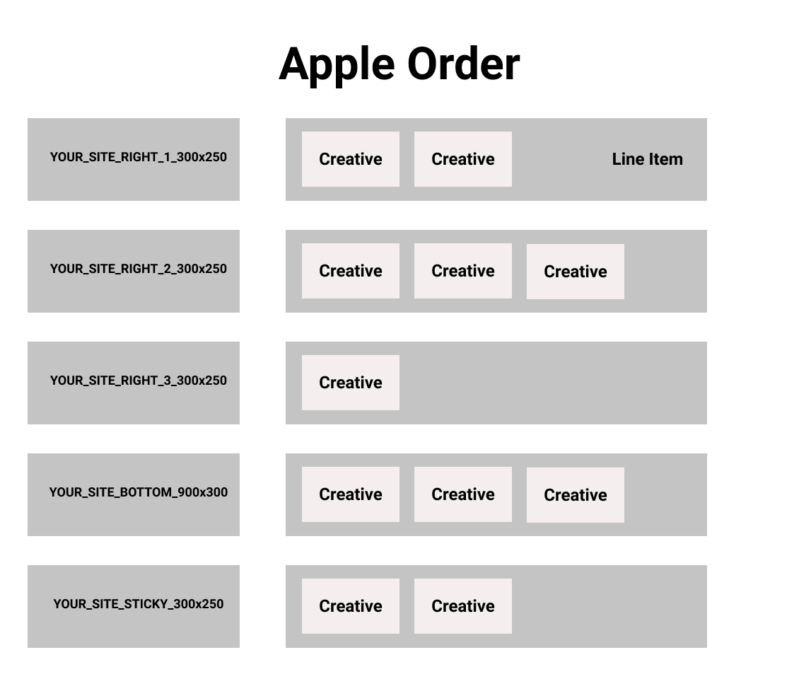apple-order-creative