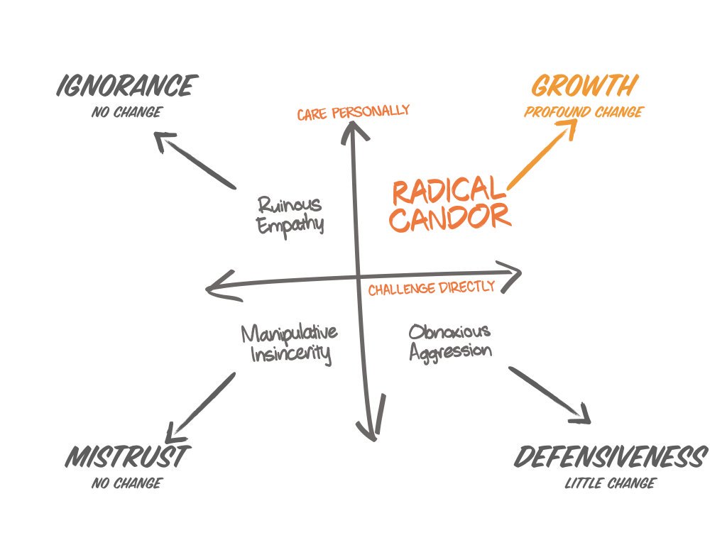 radical-candor